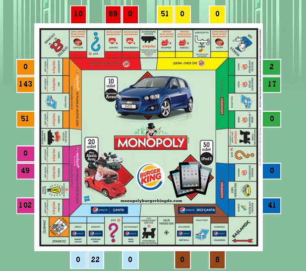  Burger King Monopoly Kod Paylaşımı