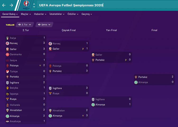 FM20 | DS | Galatasaray | Kariyer Sonu | 5 Sezon'da 15 Kupa - Avrupa'da 3 Büyük Final