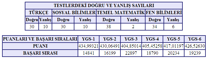  Sıralama tahmini (şimdiden)