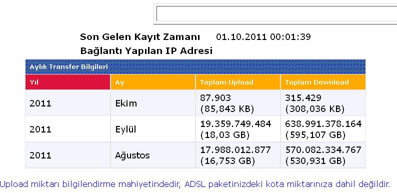  TTNET AKK !!!