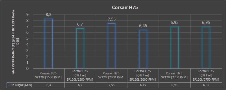 Corsair H75 İncelemesi