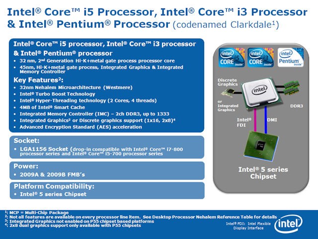  ..::Intel Core-i3: Clarkdale/Havendale Test Edildi,İncelendi,Karşılaştırıldı,HKEPC::..