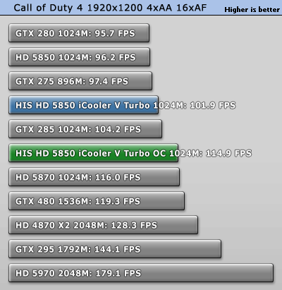 Схема gtx 465