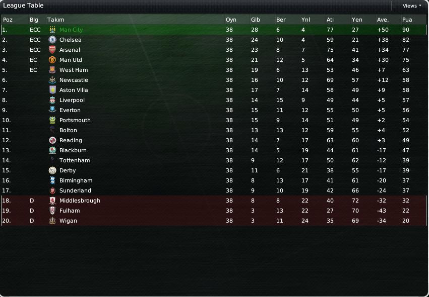  Football Manager 2008 (ÇIKTI)