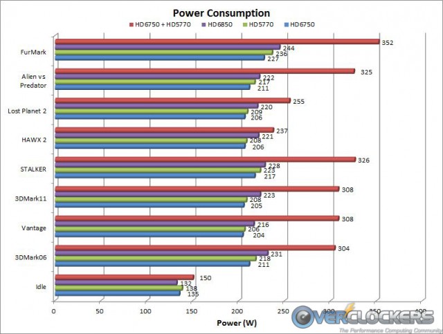  350 Watt Psu'ya en uygun ekran kartı ne olabilir?