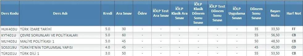  NOT ORTALAMASI HESAPLAMAYI BİLMEYEN ARKADAŞLAR BURAYA