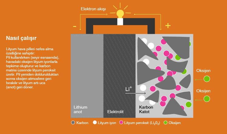 Литий кислород. How to ship Lithium Batteries by Air.