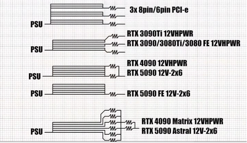 NVIDIA GeForce RTX 50 Serisi [ANA KONU] | [DLSS4-MFG-AI-TSMC4N-PCIE5-GDDR7]