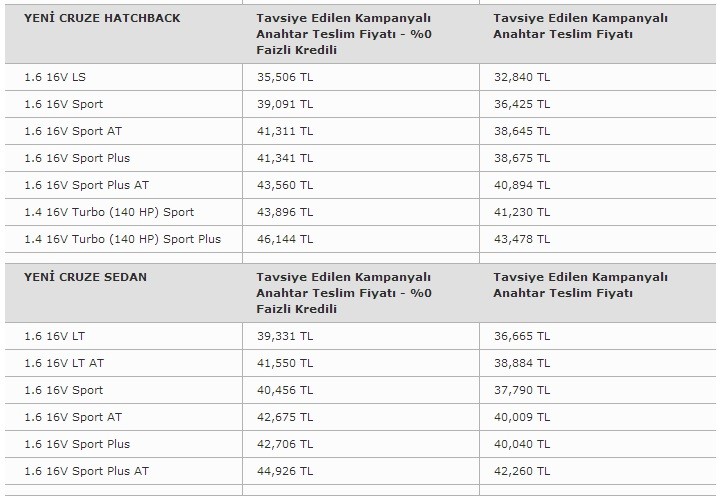  0KM POLO Satın Alırken Pazarlık Yapılır Mı?