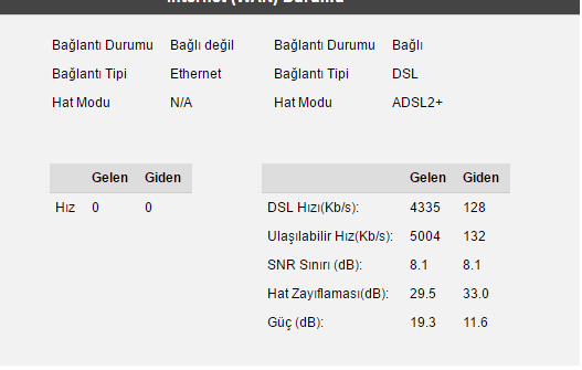  Ttnet dsl hızı arttırma