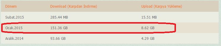  OCAK AYI DOWNLOAD SIRALAMASI- 0,98 TB DOWNLOAD REKOR