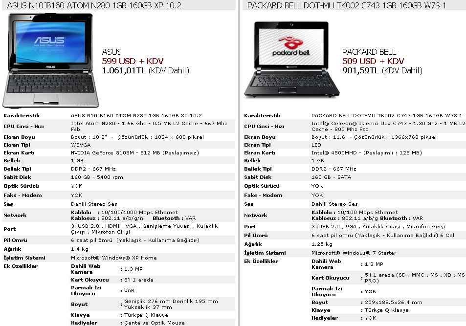  Bu netbook nasıl? İşlemci ve ekran kartı farklı, Dahamı iyi acaba?