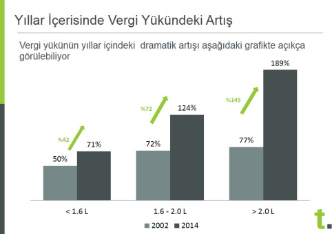  1 eylül 2015 otomotiv zammı