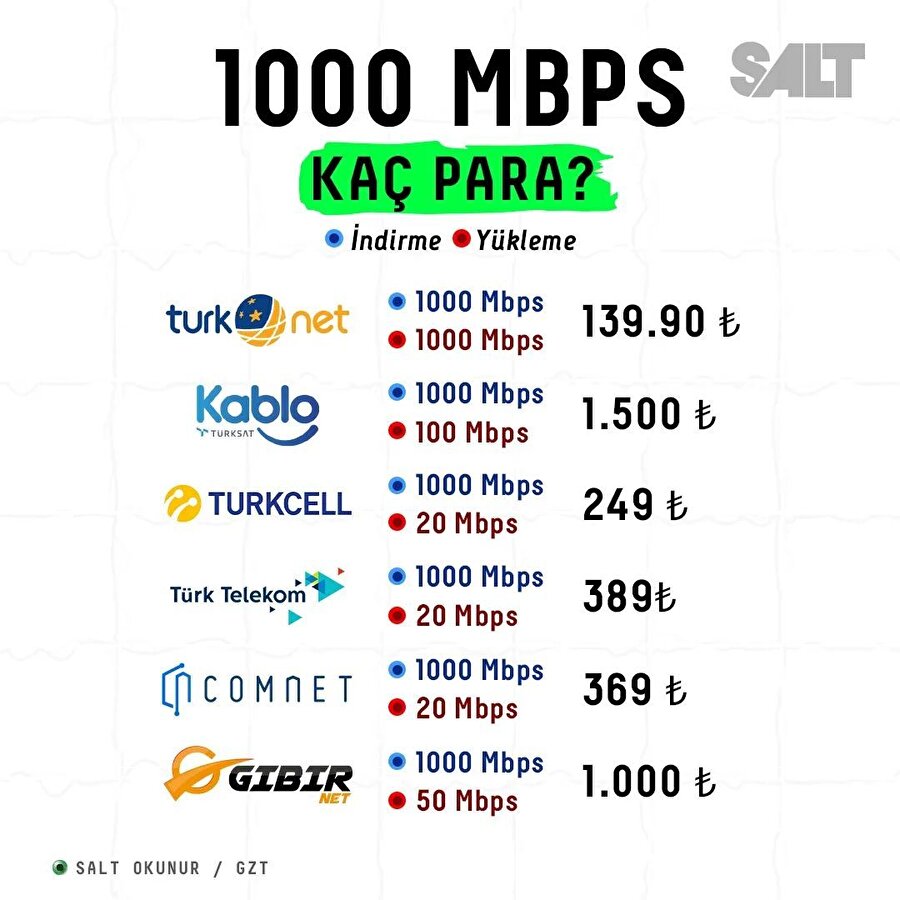 Özel TurkNet Röportajı - Yeni fiyatı ve GigaFiber'i CEO'ya sorduk!