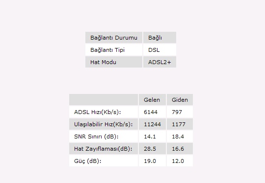  Hat değerlerimdeki düşmeler ve resetten sonra düzelme