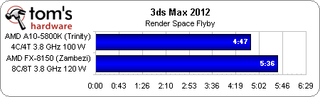  AMD'NİN 2. REVİZYON FX İŞLEMCİLERİ (FX2'LERDE PILEDRIVER ÇEKİRDEĞİ YOK MU?)