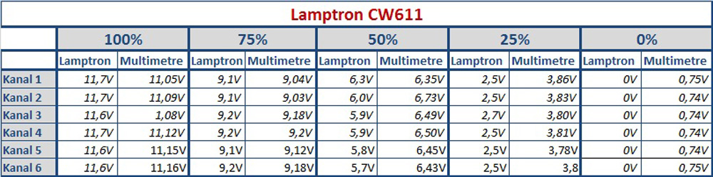 Lamptron CW611 İncelemesi