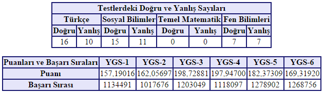  Benim Sorunum ne ? Neden Hep Böyleyim ? Lütfen Yardım Edin !