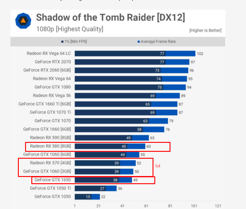 Radeon rx 580 сравнение. RX 580 Размеры. Rx580 8gb в сравнении с другими картами. Схема платы видеокарты Radeon RX 580 Armor. Схема питание кулеров видеокарты Radeon RX 580 Armor.