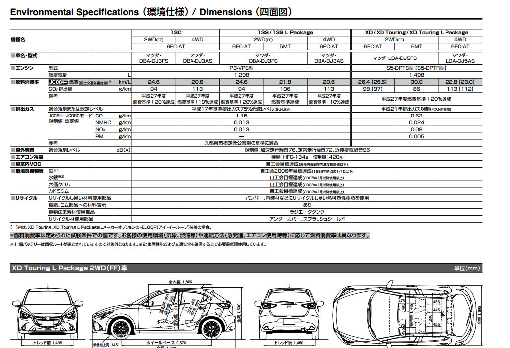  YENİ MAZDA 2 GÖRÜNTÜLENDİ