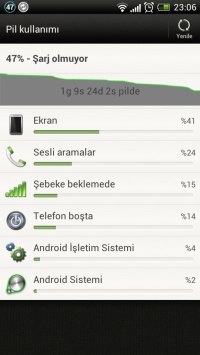  HTC ONE S (S4)- Unlock,Root,S-off,Custom Rom Yükleme