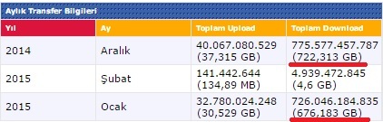  OCAK AYI DOWNLOAD SIRALAMASI- 0,98 TB DOWNLOAD REKOR