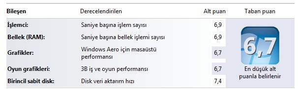  CASPER LAPTOP & SSD OCZ 120GB VERTEX 2 TESTİ