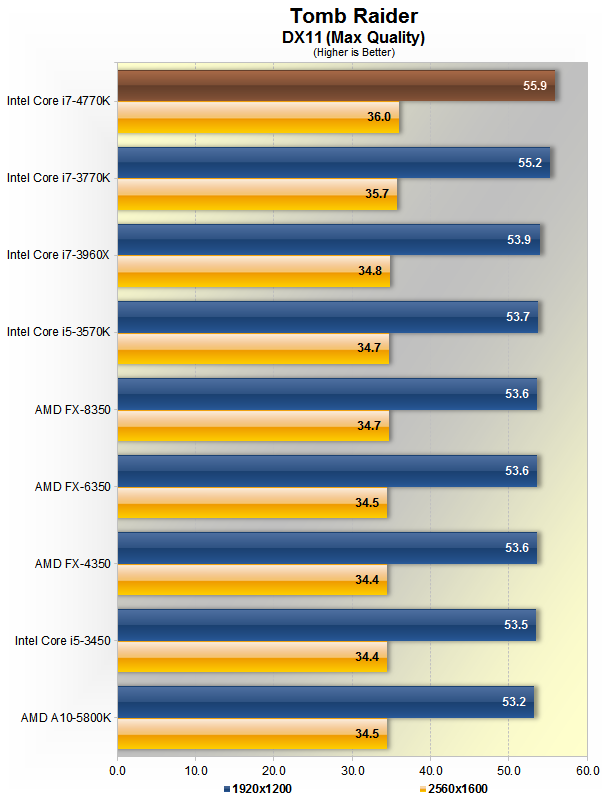  oyun için i5 '4570 vs fx 8350' hangisi?