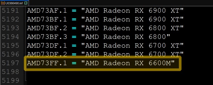RX 6600M AMD’nin sürücüsünde ortay çıktı