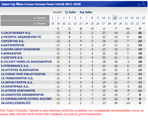 Bu tabloya iyi bakın