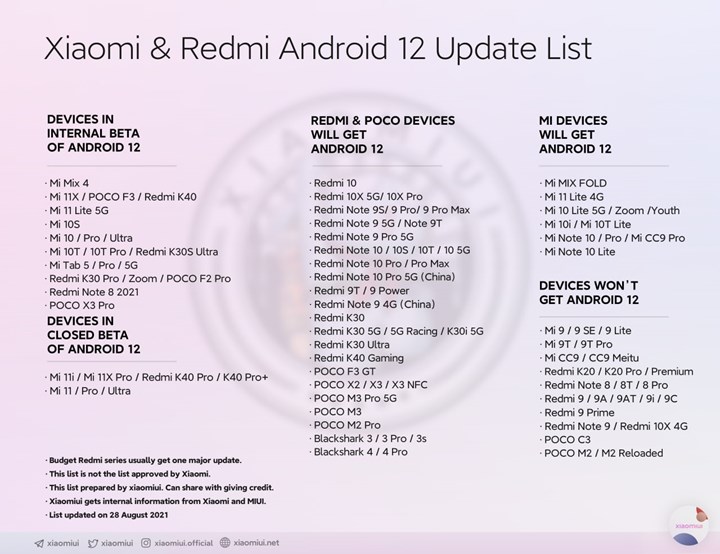 Xiaomi ve Redmi telefonların Android 12 güncelleme listesi değişti