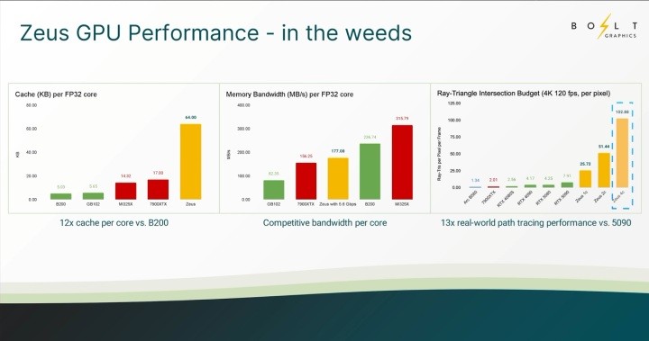 RAM takılabilen ekran kartı geliyor: Nvidia'ya sıra dışı rakip