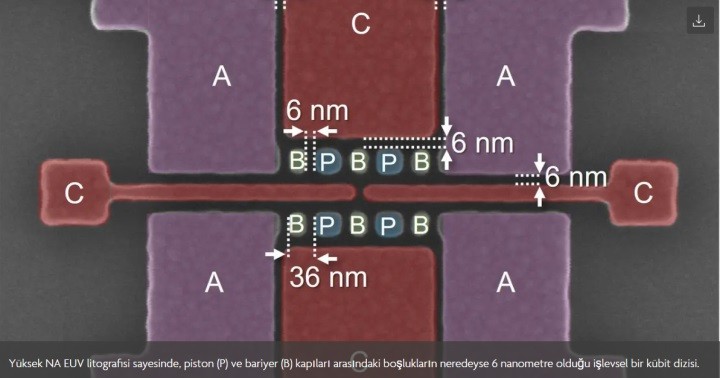 Dünyanın ilk High-NA EUV tabanlı kuantum kübit cihazı üretildi