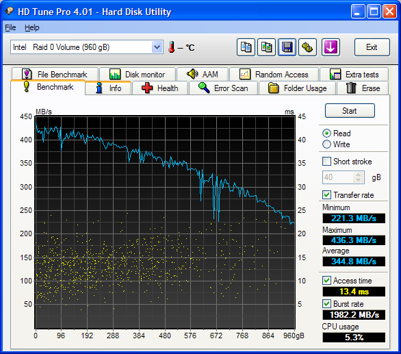  SATA Raid