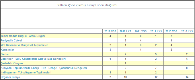  Yıllara Göre Çıkmış Matematik Soru Dağılımı-FİZİKDE GELDİ-
