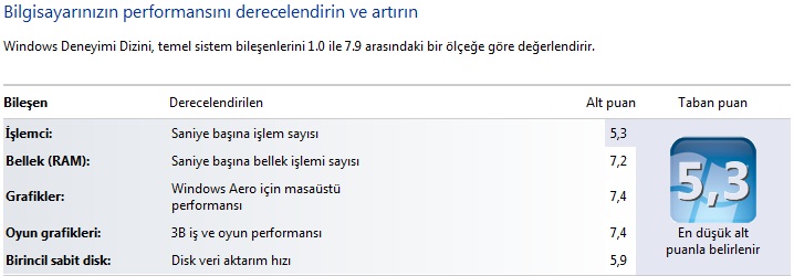  Sistemime Uygun Ekran Kartı Seçmeme Yardımcı Olur musunuz?