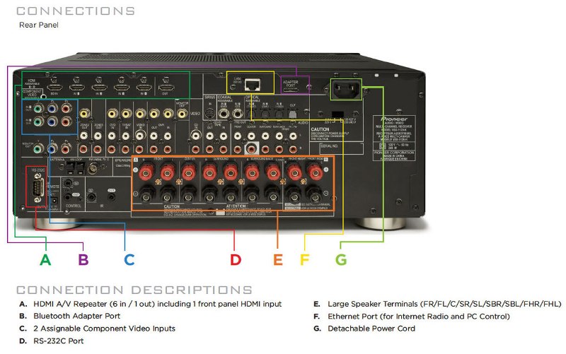  PIONEER AV RECEIVERS