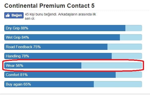 2018 YAZ LASTİK SEÇİMİ