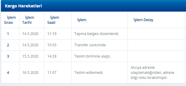 LcWaikiki 50 adet Telli maske 45 TL
