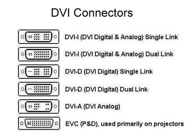 [ALINIK] DVI Dual-Link DVI-D kablo!