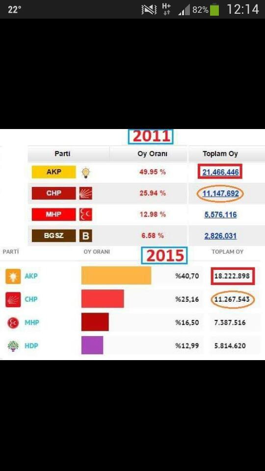  HDP'yi Meclise Taşıyan Bizzat AKP'dir.