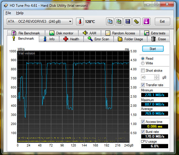  OCZ RevoDrive 3 240GB PCI-Express TEST SONUÇLARI