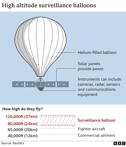 Çin’den casus balon açıklaması: ABD üzerinde uçan balon bilimsel amaçlı