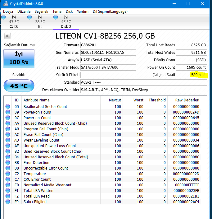 ## SSD M.2 ## Liteon CV1-8B256 - 256 GB M.2 - Sadece 25 Gunluk