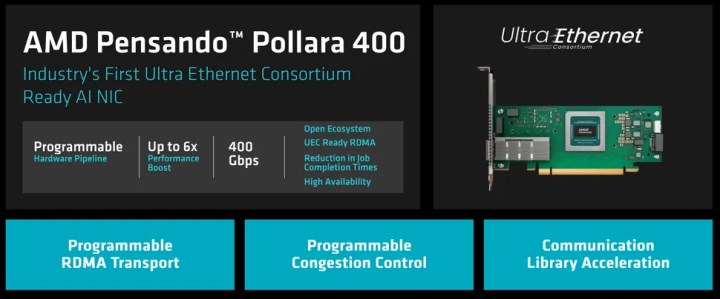 AMD, Ultra Ethernet çağını başlatıyor: İşte Pensando Pollara