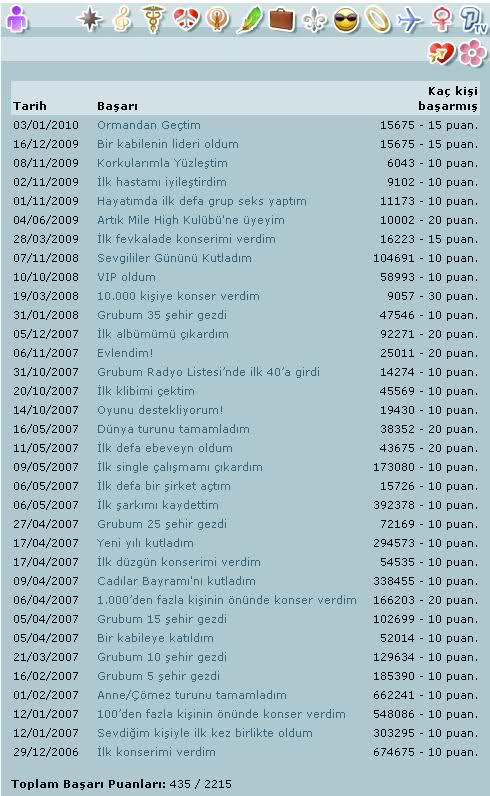  DH Popmundo Camiası [20 Kişiyiz] [Güncel - 12.04.2012]