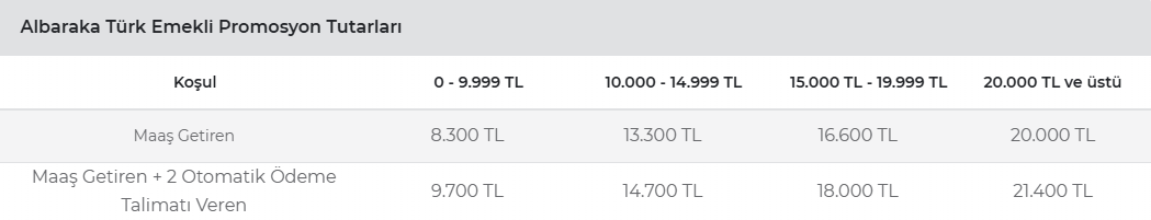 Emekli Maaş Promosyon Listesi ( İLK SAYFAYI KONTROL EDİN BÜTÜN CEVAPLAR İLK SAYFADA )