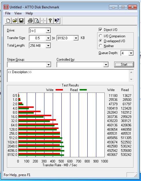  Marvell 9128 Sata-3 Controller ile SSD Kullanan var mı?