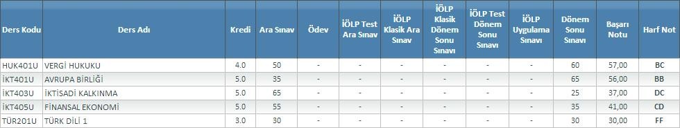  NOT ORTALAMASI HESAPLAMAYI BİLMEYEN ARKADAŞLAR BURAYA
