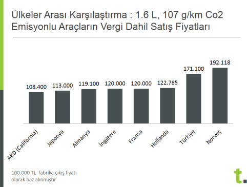  1 eylül 2015 otomotiv zammı